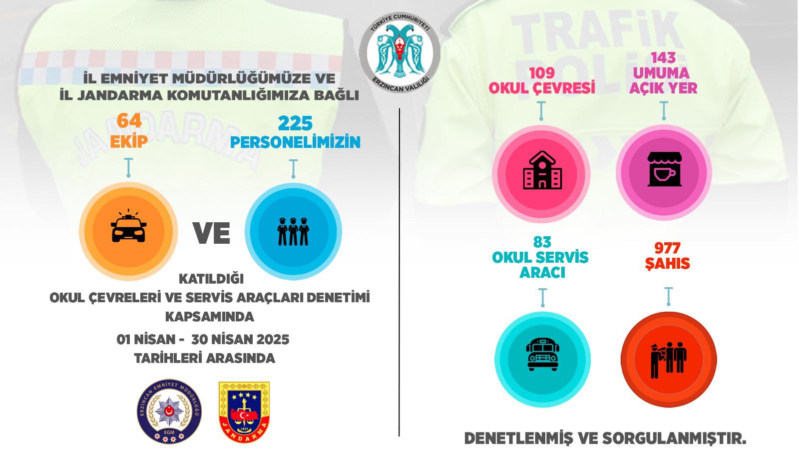 ERZİNCAN’DA GÜVENLİ EĞİTİM İÇİN NİSAN AYI DENETİM RAPORU AÇIKLANDI