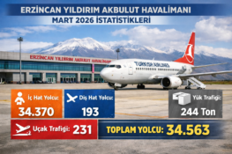 Erzincan Havalimanı’nda Mart Rakamları Açıklandı: 34 Bini Aşkın Yolcu