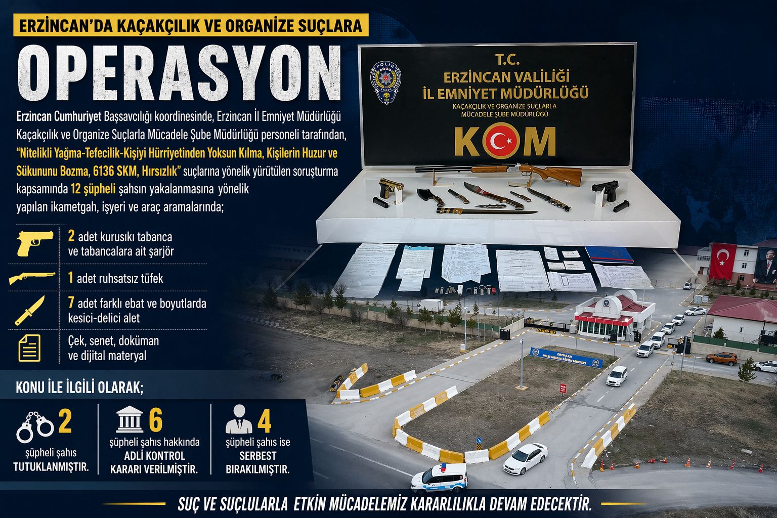 Erzincan’da Kaçakçılık ve Organize Suçlara Operasyon: 2 Tutuklama