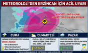 Meteoroloji’den Erzincan İçin 2 Günlük Kritik Hava Uyarısı