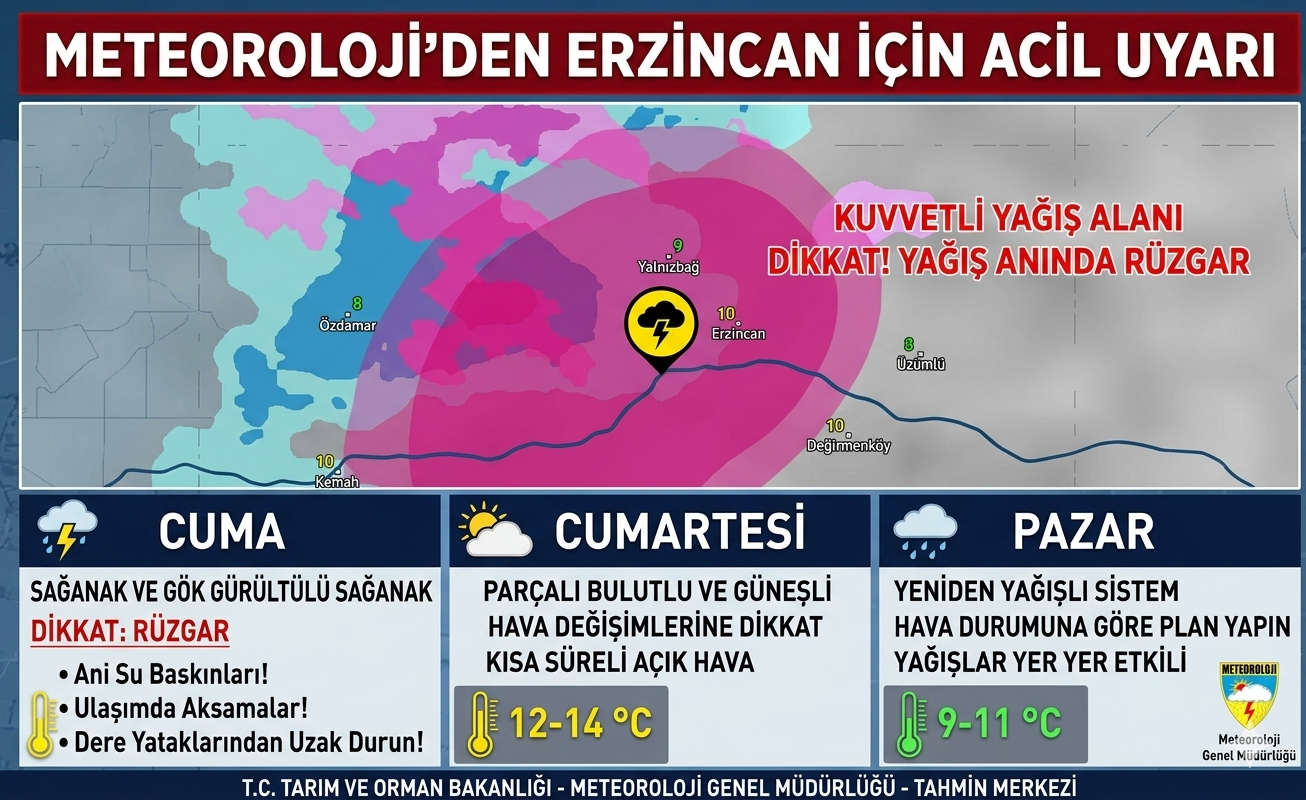 Meteoroloji’den Erzincan İçin 2 Günlük Kritik Hava Uyarısı