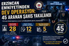 Erzincan Emniyetinden Dev Operasyon: 45 Aranan Şahıs Yakalandı