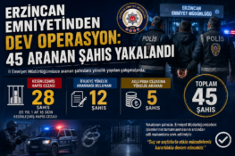 Erzincan Emniyetinden Dev Operasyon: 45 Aranan Şahıs Yakalandı