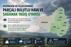 Erzincan Ve İlçelerinde Parçalı Bulutlu Hava Ve Sağanak Yağış Uyarısı