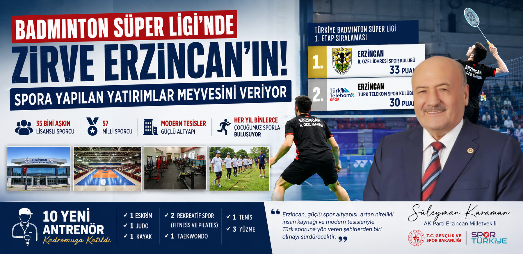 Badminton Süper Ligi’nde Zirve Erzincan’ın: Spor Yatırımları Başarıya Dönüştü