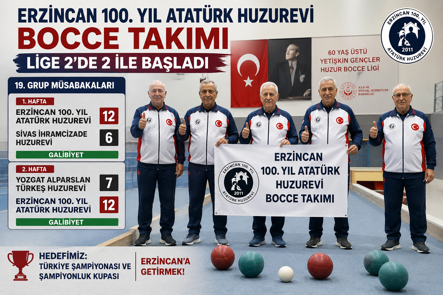 Erzincan 100. Yıl Atatürk Huzurevi Bocce Takımı Lige 2’de 2 ile Başladı