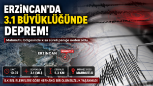 Erzincan’da 3.1 Büyüklüğünde Deprem