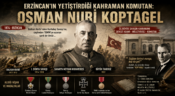 Erzincan’ın Yetiştirdiği Kahraman Komutan: Osman Nuri Koptagel