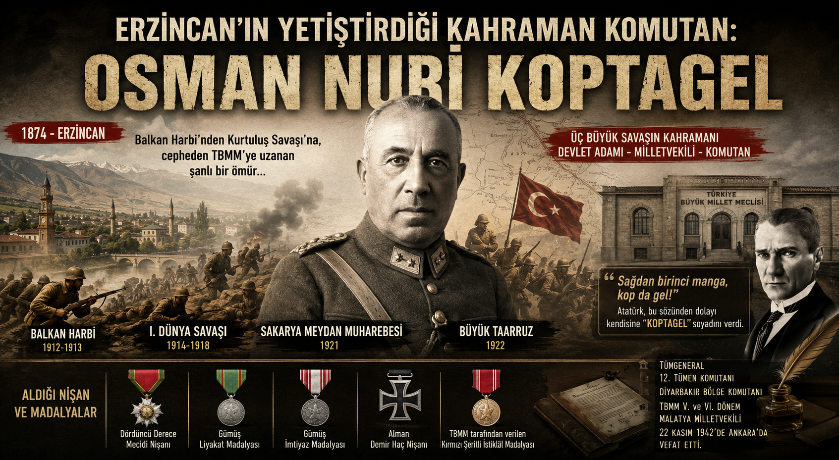 Erzincan’ın Yetiştirdiği Kahraman Komutan: Osman Nuri Koptagel