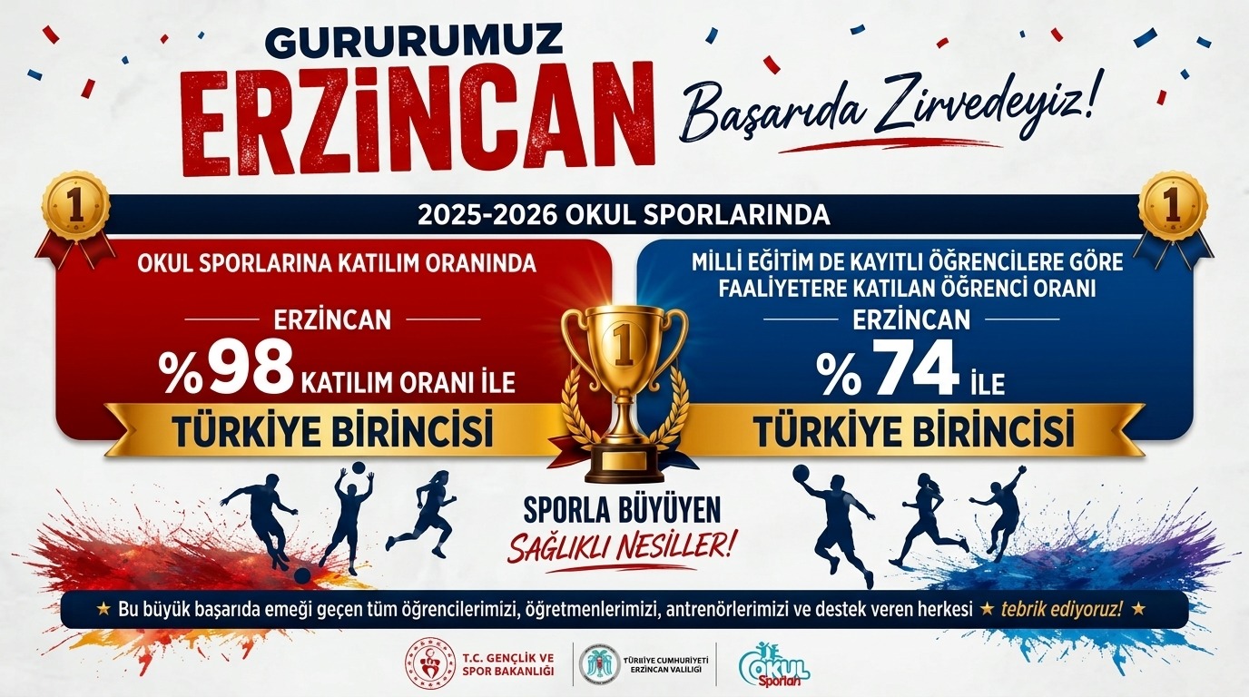 Erzincan, Okul Sporlarında Türkiye’nin Zirvesinde