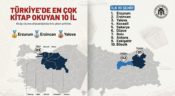 Erzincan Türkiye’nin En Çok Kitap Okuyan İkinci İli Oldu