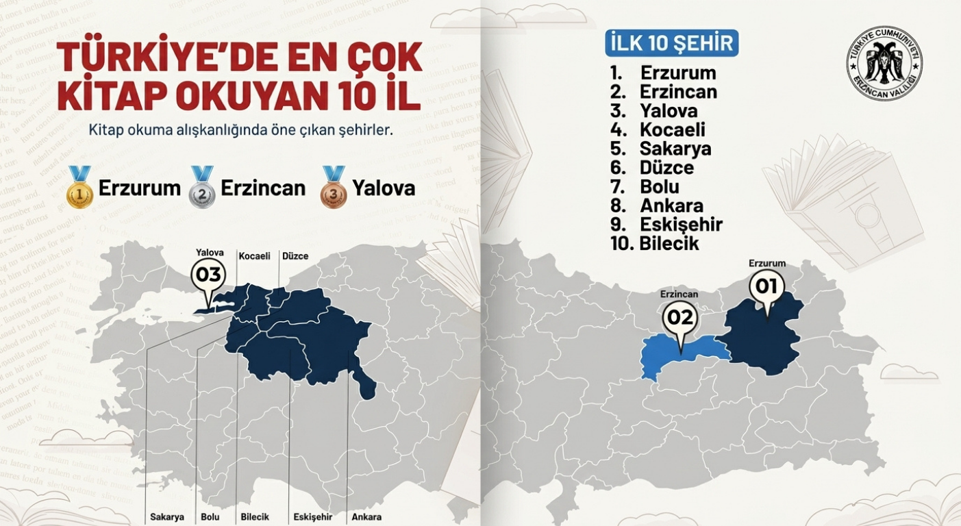 Erzincan Türkiye’nin En Çok Kitap Okuyan İkinci İli Oldu