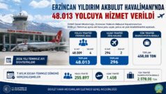 Erzincan Yıldırım Akbulut Havalimanı Temmuz Ayında 48 Bin Yolcuya Hizmet Verdi