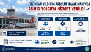 Erzincan Yıldırım Akbulut Havalimanı Temmuz Ayında 48 Bin Yolcuya Hizmet Verdi