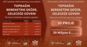 KUDAKA’dan Tarımsal Üretime 39,8 Milyon TL’yi Aşan Destek