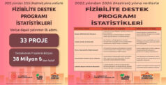 KUDAKA’dan Bölge Ekonomisine Yön Verecek Yatırımlar İçin 33 Fizibilite Desteği