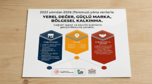 KUDAKA’dan Yerel Değerlere 4,78 Milyon Liralık Destek