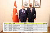 Erzincan’a Yeni Doktor Atamaları: Sağlık Kadrosu Güçleniyor