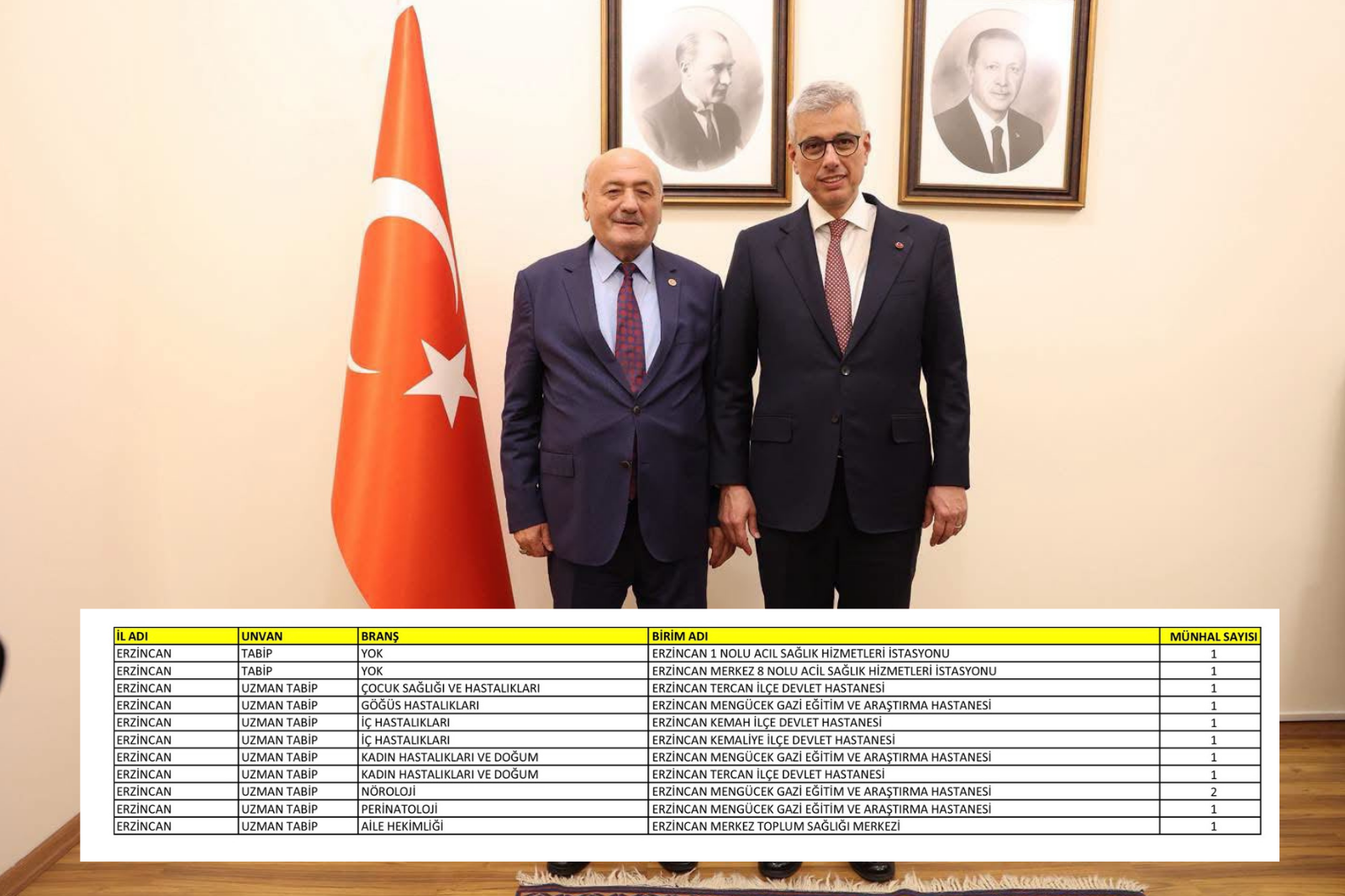 Erzincan’a Yeni Doktor Atamaları: Sağlık Kadrosu Güçleniyor
