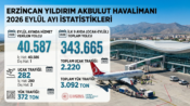 Yıldırım Akbulut Havalimanı Eylül Ayında 40 Bin 587 Yolcuya Hizmet Verdi